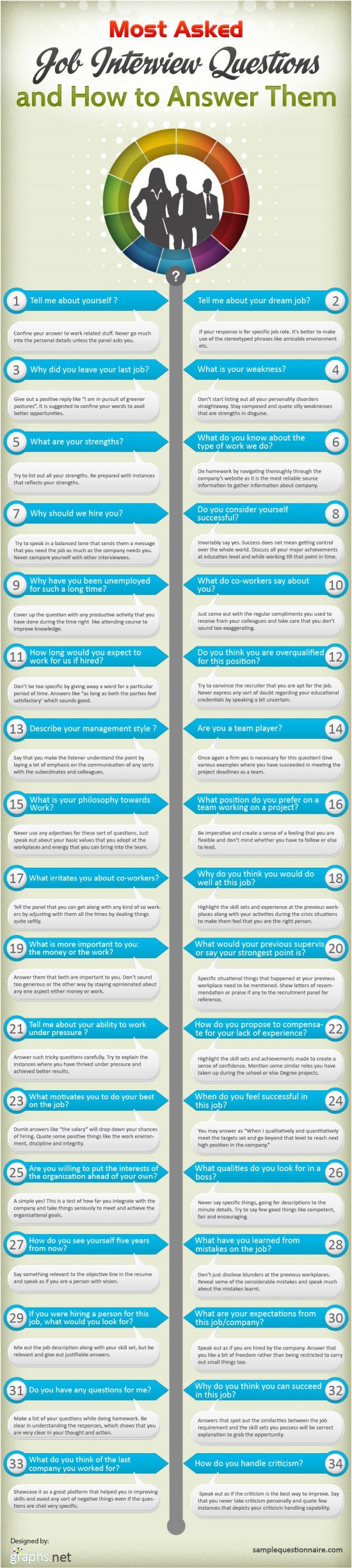 ra interview questions