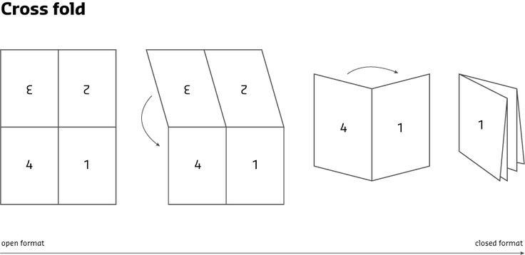 Folding scheme of cross fold leaflets DESIGN Paper-Folds - hexaflexagon template Folding scheme of cross fold leaflets DESIGN Paper-Folds - hexaflexagon template