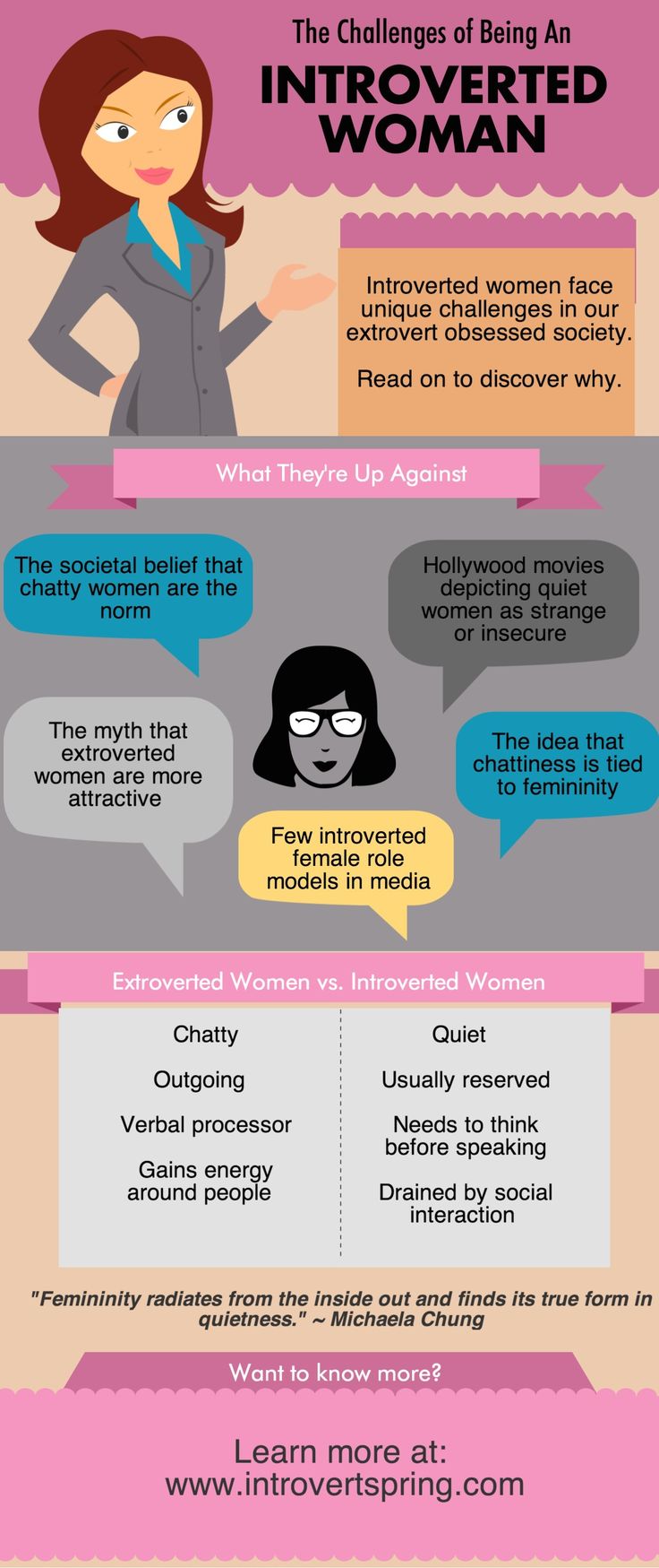 Introvert personality dating