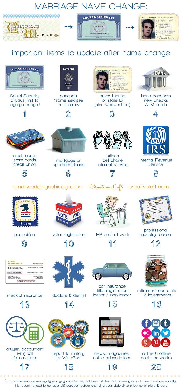 small wedding checklist
