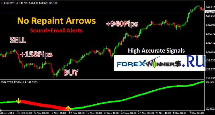 Forex ea simulator 2 dac