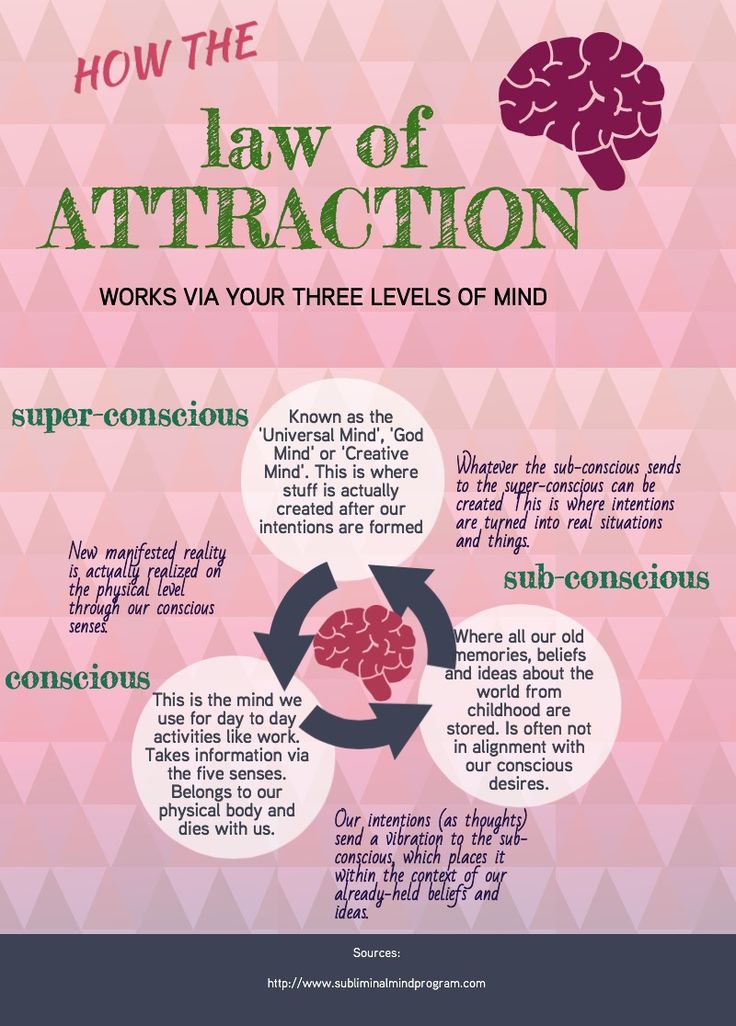 Dating and the Law of Attraction