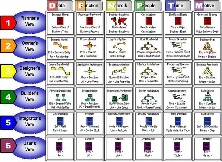 24 best Enterprise architecture images on Pinterest Enterprise - new blueprint architecture enterprise 24 best Enterprise architecture images on Pinterest Enterprise - new blueprint architecture enterprise