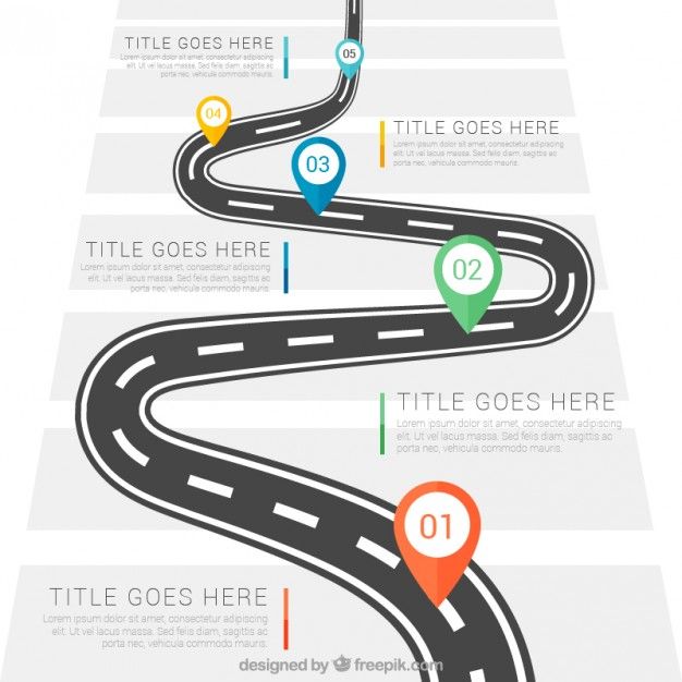 10 best Employment images on Pinterest View source, Role models - free roadmap templates 10 best Employment images on Pinterest View source, Role models - free roadmap templates