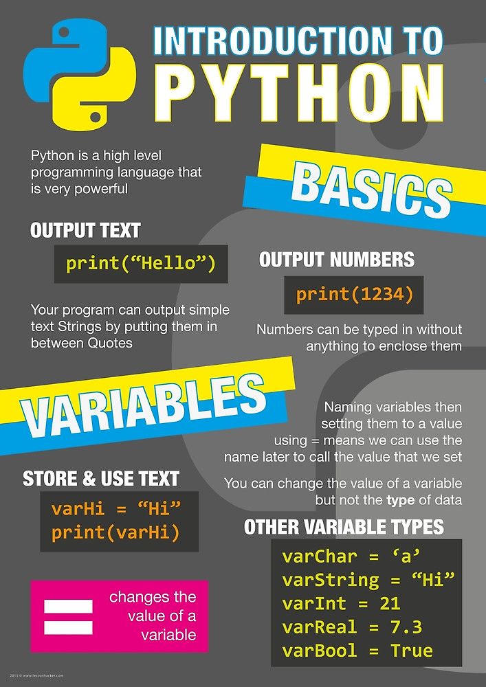 quot intro to python poster computer science gcse 1 quot by introduction to computer programming