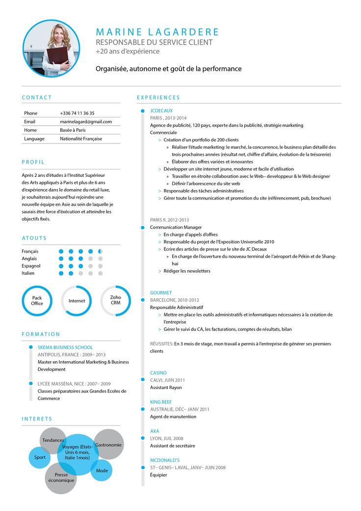 30 best cv ideas