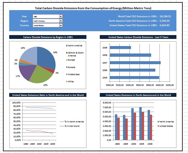 13 best spreadsheets images on Pinterest Statistics, Dashboards - excel dashboard template 13 best spreadsheets images on Pinterest Statistics, Dashboards - excel dashboard template