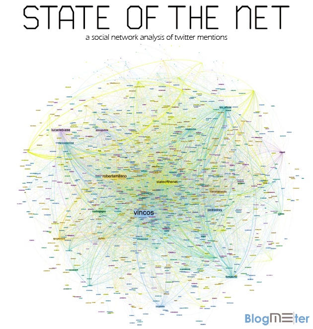 14 best Social Network Analysis images on Pinterest Social media - network assessment template 14 best Social Network Analysis images on Pinterest Social media - network assessment template