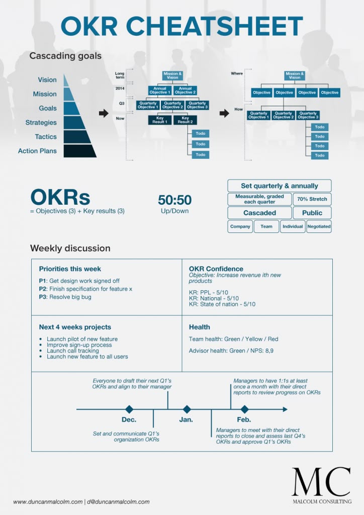 How Google does OKRs Duncan Malcolm Product, Growth & Strategy