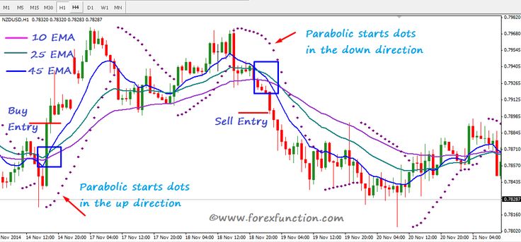 Forex mm strategy