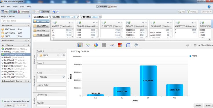sap hana reporting Dashboard IT ~ BI Dashboards Pinterest - sap hana resume sap hana reporting Dashboard IT ~ BI Dashboards Pinterest - sap hana resume