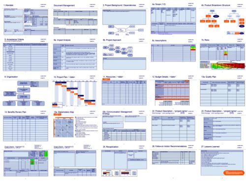 82 best Leadership, Strategic Execution \ Project Management - project recap template 82 best Leadership, Strategic Execution \ Project Management - project recap template