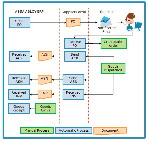 image result for new employee onboarding process flow employee flow chart