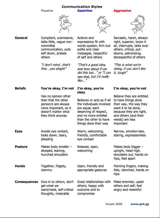 describe your communication style