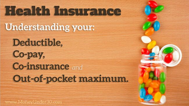 Understanding Your Health Insurance Deductible Co Pay Co