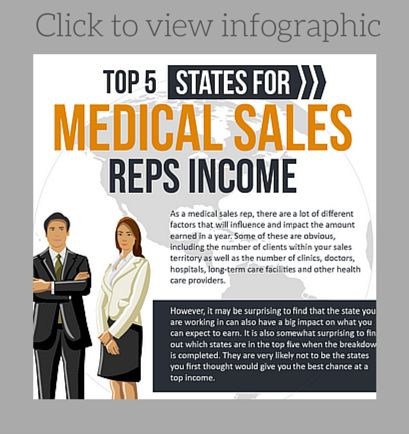 30 best Medical Device Industry News images on Pinterest Medical - medical sales sample resume 30 best Medical Device Industry News images on Pinterest Medical - medical sales sample resume