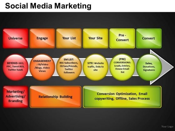 process of social media marketing powerpoint slides and ppt process of social media marketing powerpoint slides and ppt, Presentation templates