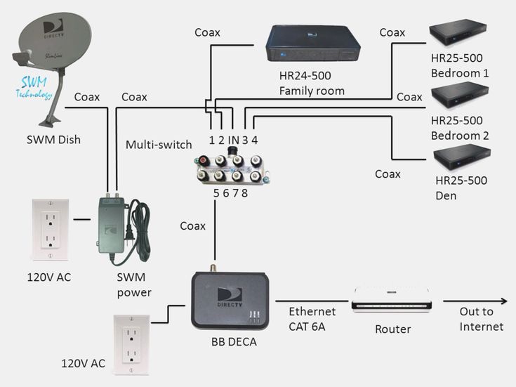 20 Stunning Tv Distribution Wiring Diagram Ideas | Home theater wiring