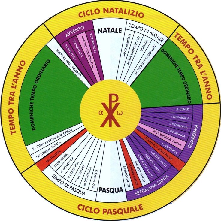 The 25+ best El calendario liturgico ideas on Pinterest