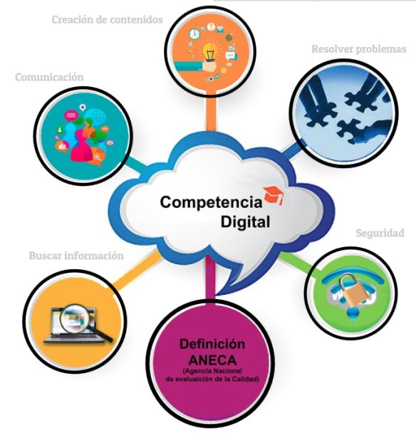 Resultado de imagen para competencia digital