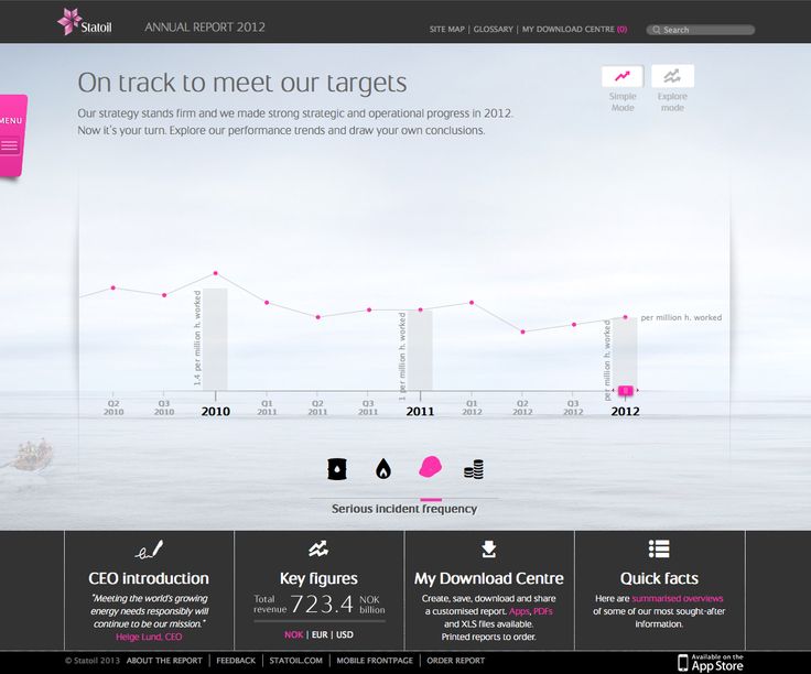 18 best Digital annual reports images on Pinterest Annual reports - best of blueprint application mobile 18 best Digital annual reports images on Pinterest Annual reports - best of blueprint application mobile