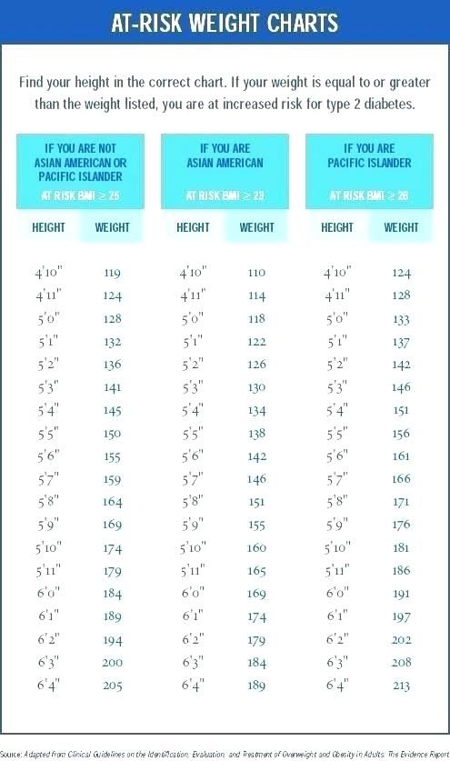 pin di chart show me a blood sugar chart
