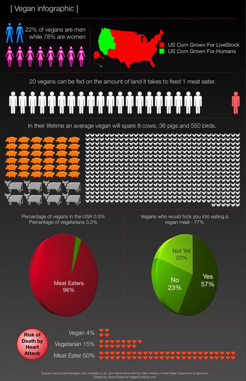 Pin On Health Infographics