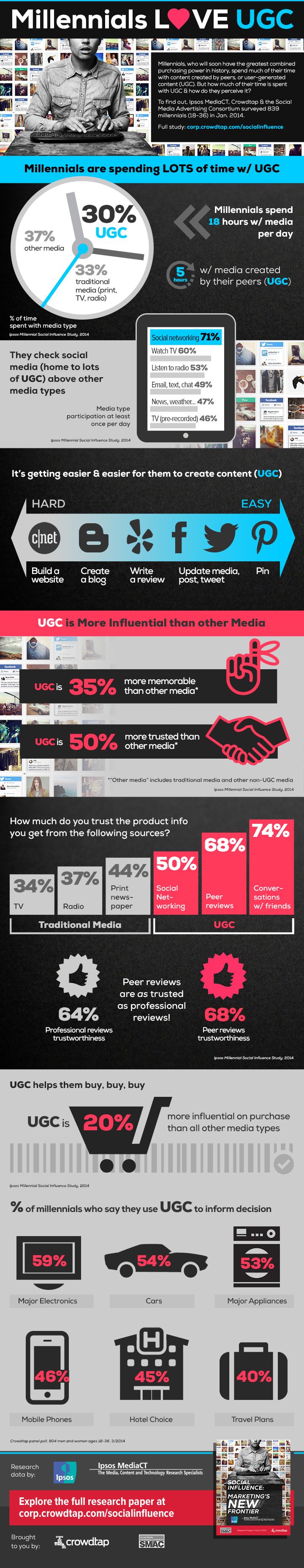 112 best millennials images on pinterest social media marketing millennials flyers