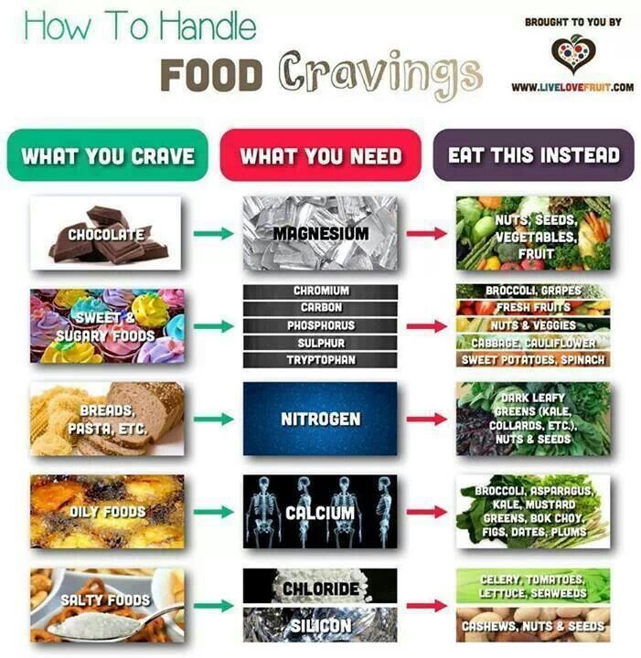 217 best benefits of images on pinterest health tips healthy ever wondered why you are craving for a certain type of food for example sweets now here s how to handle your food cravings in a healthy way