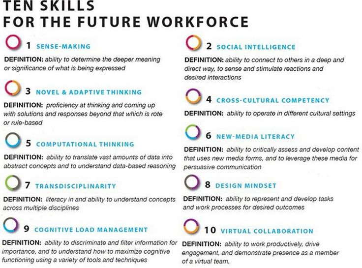 work skills and abilities