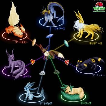 44 best eeveelution mania images on pinterest eevee 44 best eeveelution mania images on pinterest eevee