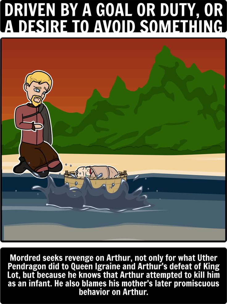 themes in once and future king The once and future king by: th white king arthur merlyn lancelot symbols, motifs, & themes blood sports guenever video clip enjoy the protagonist of the novel. themes in once and future king The once and future king by: th white king arthur merlyn lancelot symbols, motifs, & themes blood sports guenever video clip enjoy the protagonist of the novel.