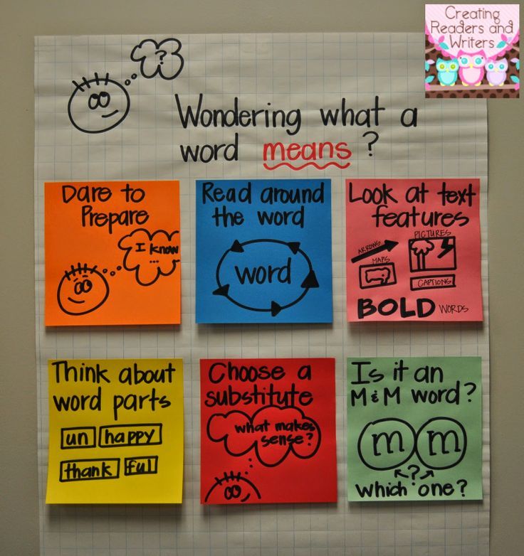 105 best Anchor Charts for Writing images on Pinterest Teaching - make a t chart in word 105 best Anchor Charts for Writing images on Pinterest Teaching - make a t chart in word