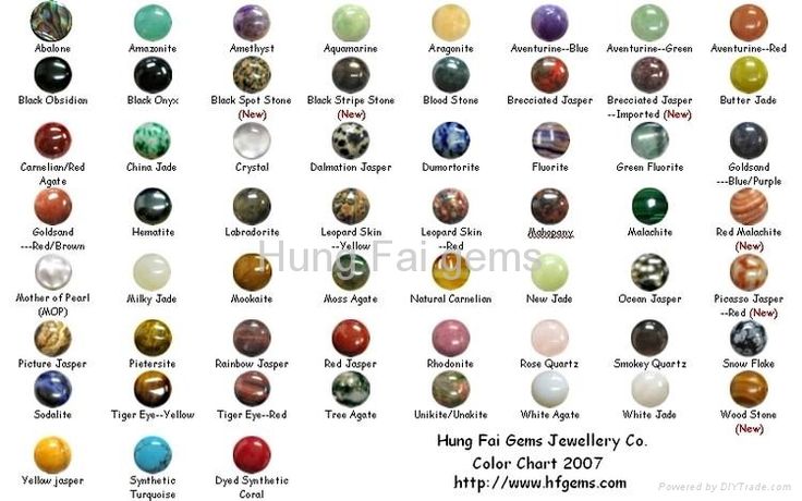 Meaning of Gemstones Bing Images Gemstones chart, Gemstones Meaning of Gemstones Bing Images Gemstones chart, Gemstones