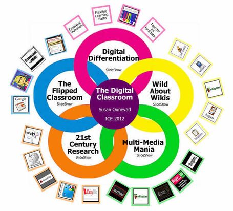 10 best edupad images on pinterest ipads android apps and app technology and learning