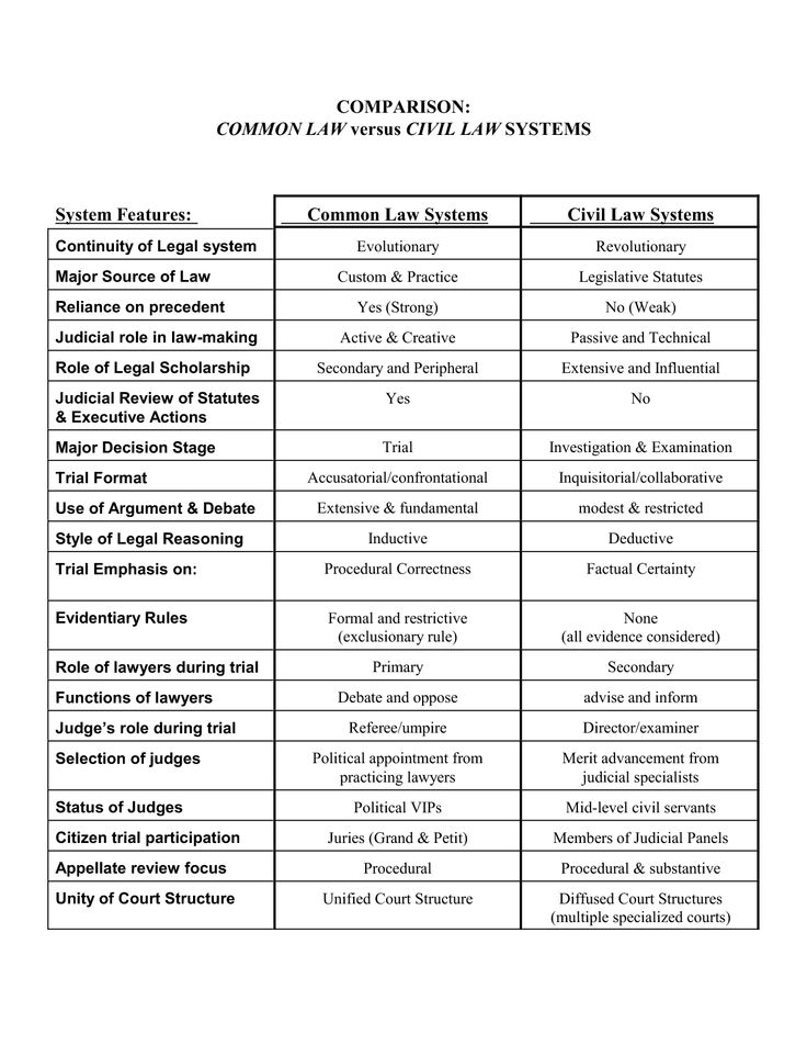 86 best law images on Pinterest Law students, School and Law - legal memo format 86 best law images on Pinterest Law students, School and Law - legal memo format
