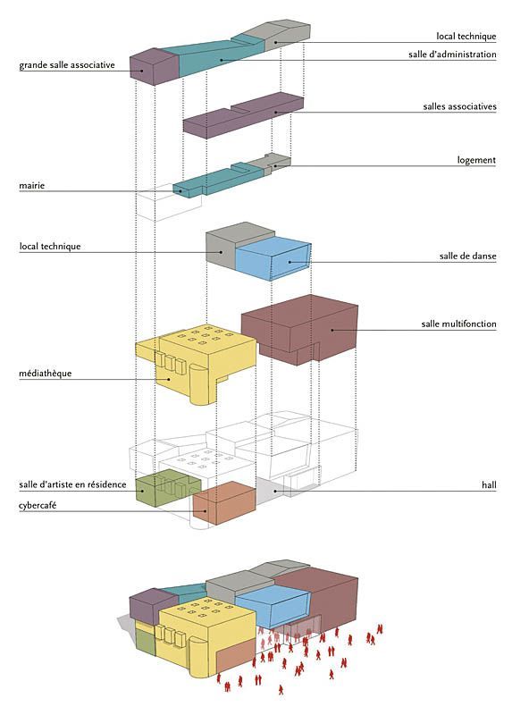 organizational architecture photo 29 the atrium central hall that serves all equipment architecture concept diagram architecture program concept diagram