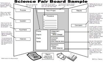 science fair display board sample science fair science fair science fair display board template