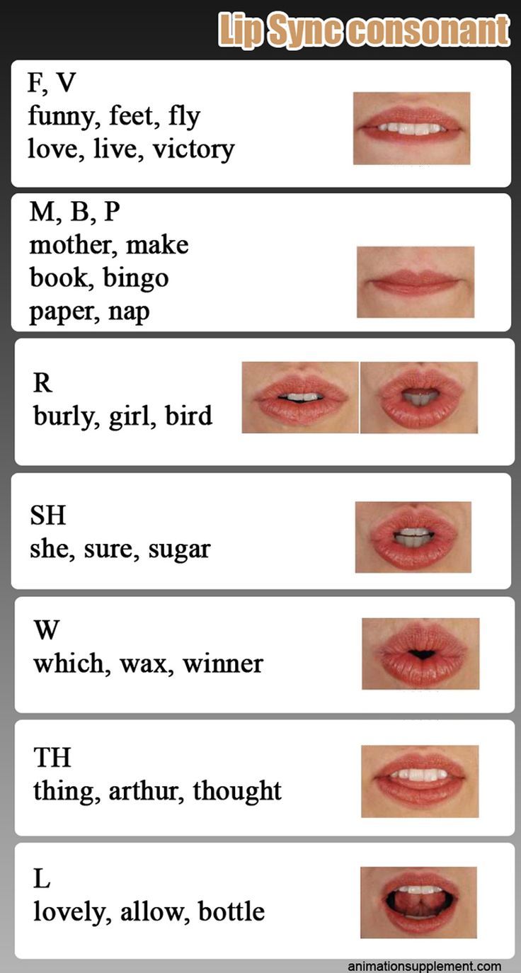 7 best animation mouth shapes images on pinterest animation lip sync chart