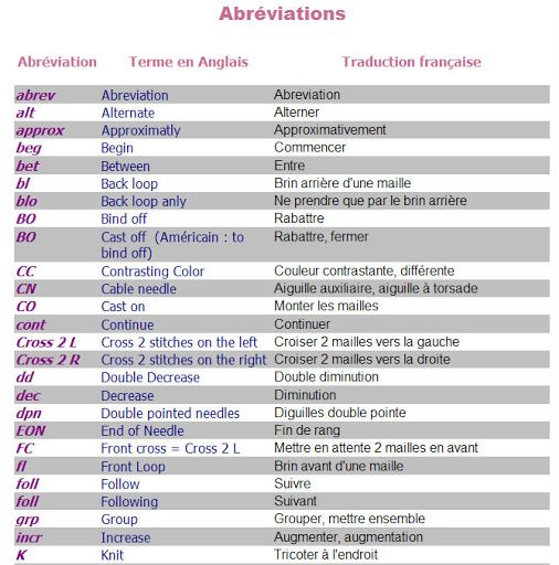Traduire roulette russe anglais