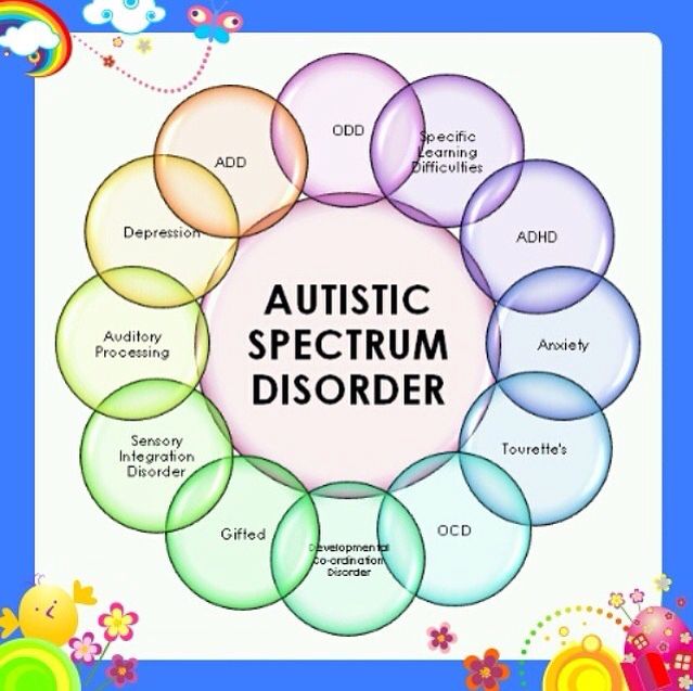 adhd and autism adhd and autism
