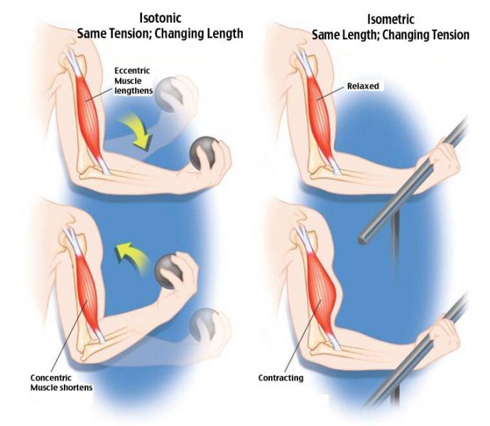 resistance training definition