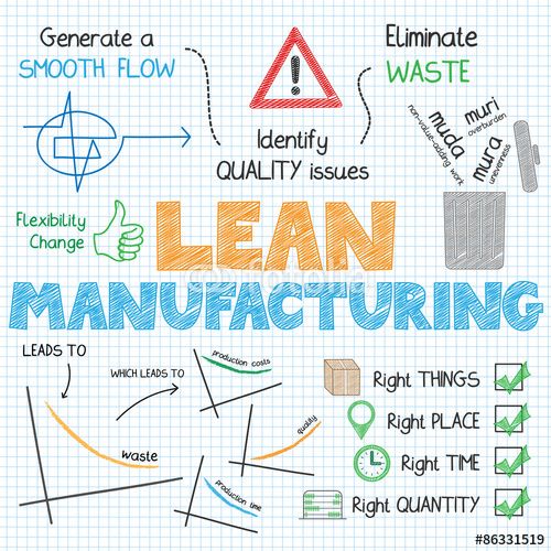 23 best Fotolia images on Pinterest Image, Royalty and Sketch notes - copy business blueprint for manufacturing 23 best Fotolia images on Pinterest Image, Royalty and Sketch notes - copy business blueprint for manufacturing