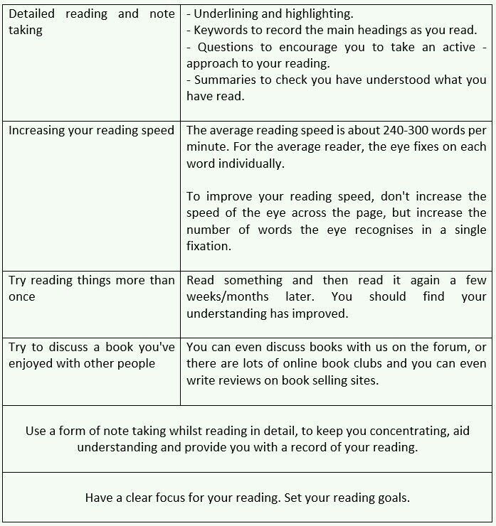 english writing practice