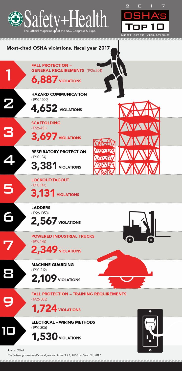 109 best infographics images on