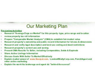 real estate listing description examples