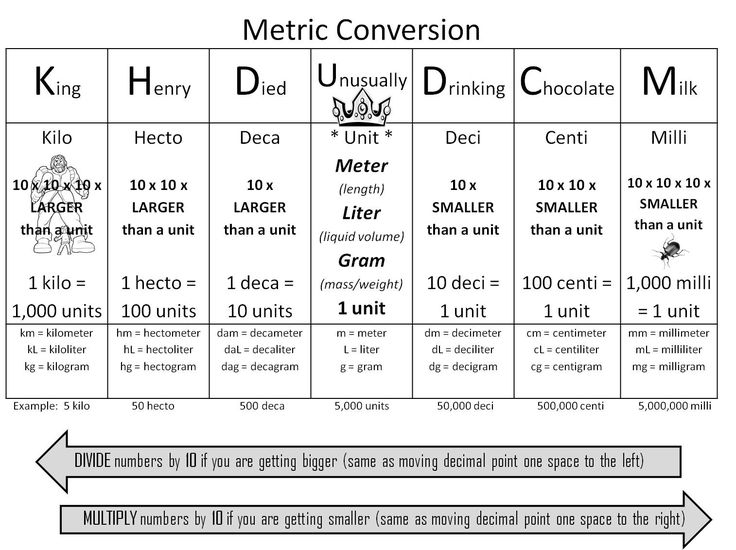 Best 25+ Math conversions ideas on Pinterest Conversion chart - time conversion chart Best 25+ Math conversions ideas on Pinterest Conversion chart - time conversion chart