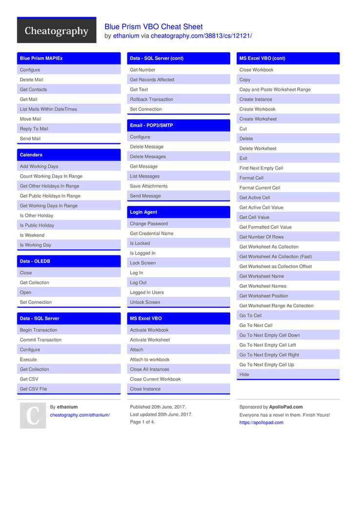 blue prism vbo cheat sheet by ethanium http www cover letter for information technology