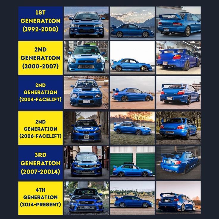 Subie Gang Generations In 2024 Wrx Wrx Sti Unique Cars subie-gang-generations-in-2024-wrx-wrx-sti-unique-cars