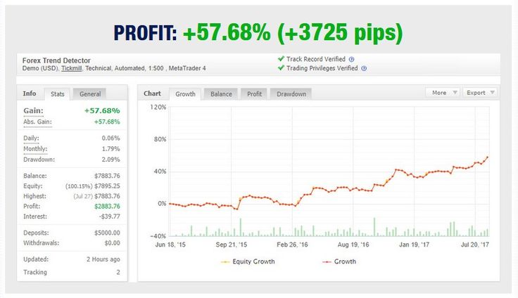 Trend following forex robot